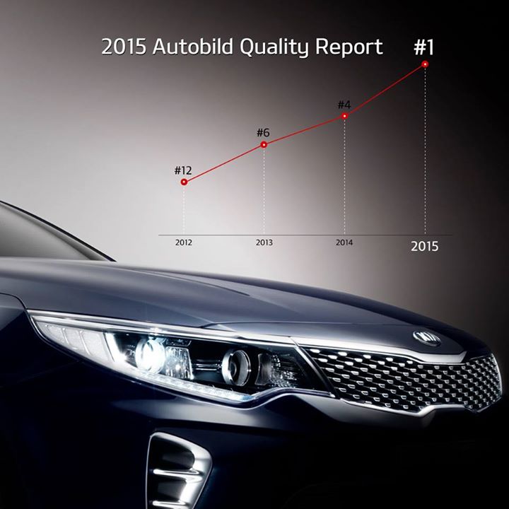Auto Bild Quality Reports Kia Motors 2012 2015