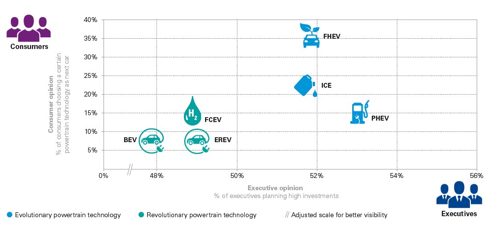 Automobili na baterije ključni trend u 2017. godini