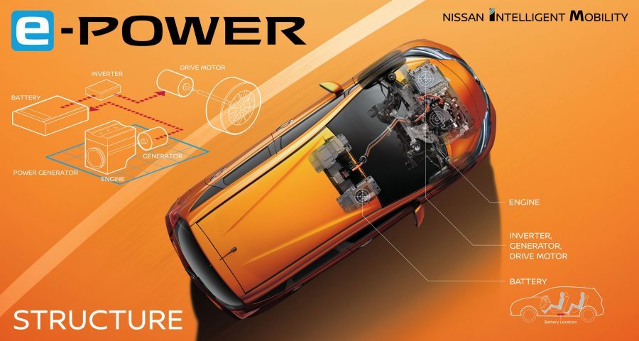 Nissan predstavlja e-POWER modele u Evropi.